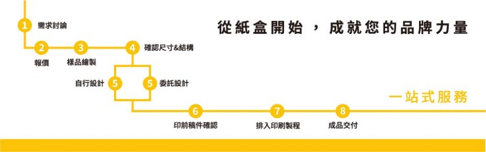 閎康彩色印刷有限公司-banner