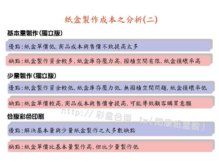 閎康彩色印刷有限公司-紙盒製作成本之分析(二)